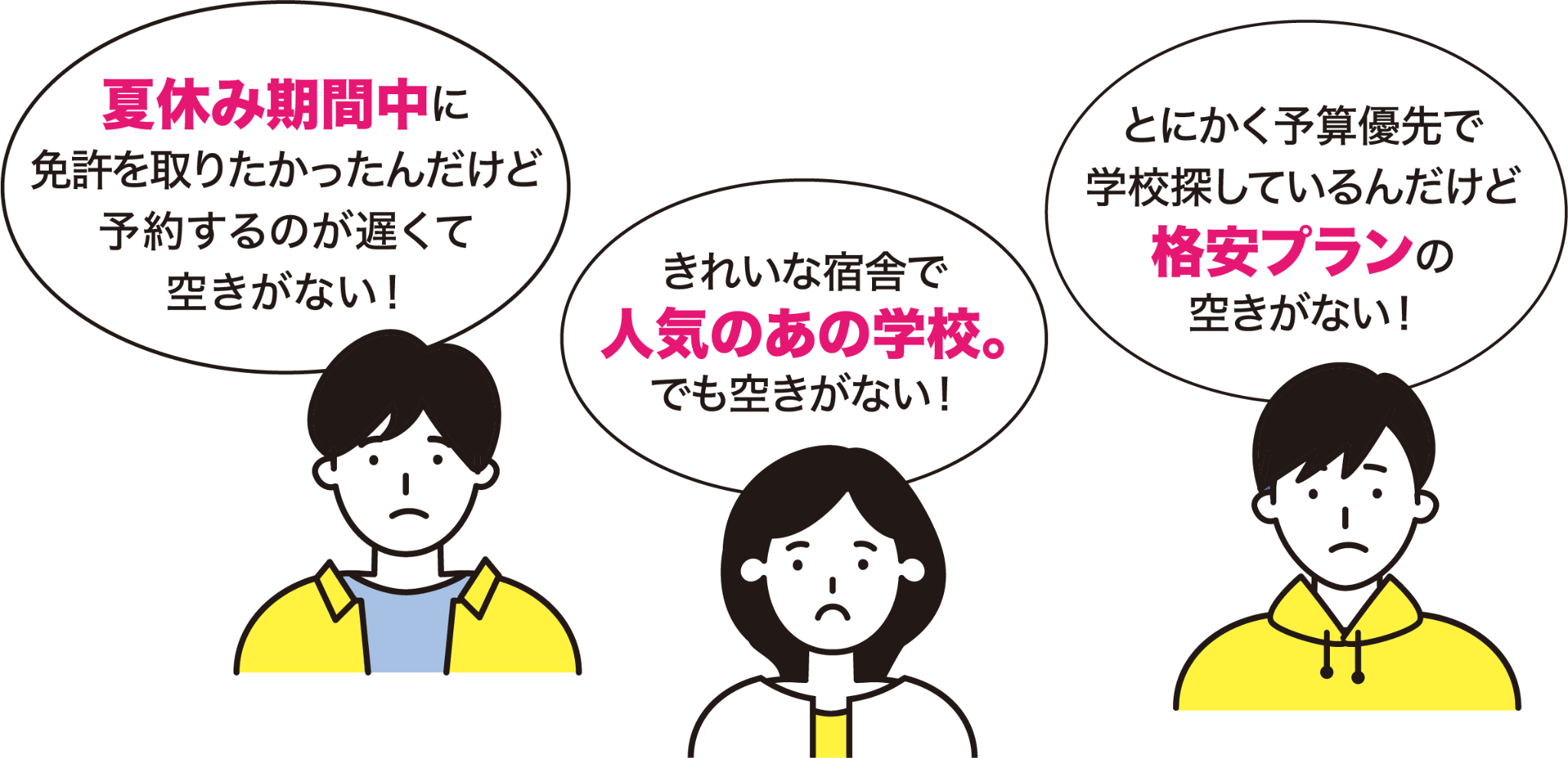 「夏休み期間中に免許を取りたかったんだけど予約するのが遅くて空きがない！「きれいな宿舎で人気のあの学校。でも空きがない！」「とにかく予算優先で学校探しているんだけど格安プランの空きがない！」